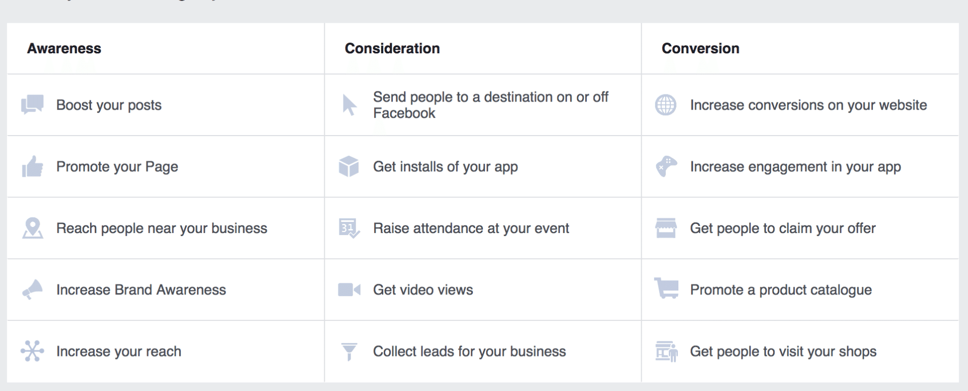 Facebook Ads målretnings muligheder